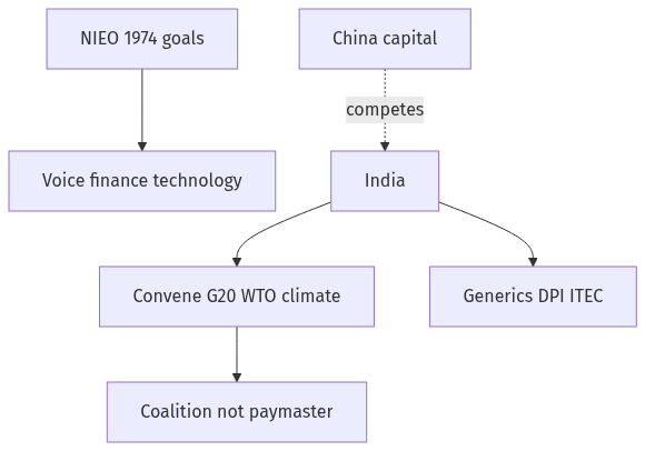 Flow diagram