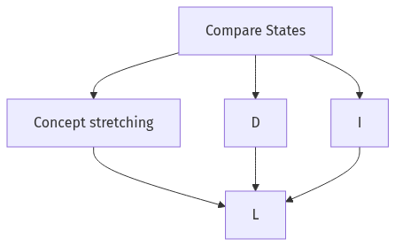 Flow diagram
