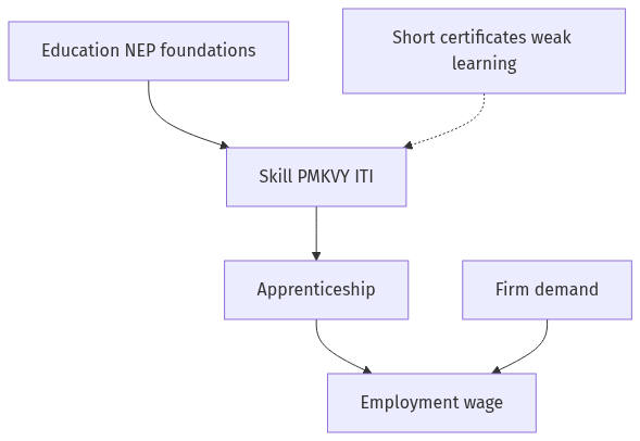 Flow diagram