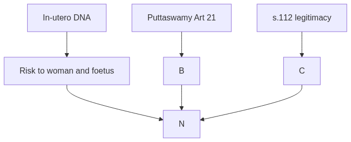 Flow diagram