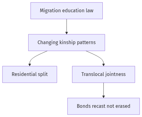 Flow diagram