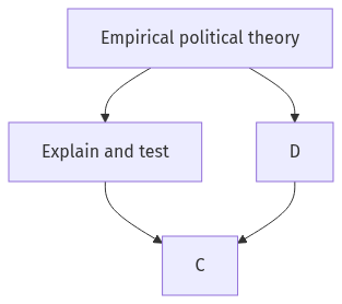 Flow diagram