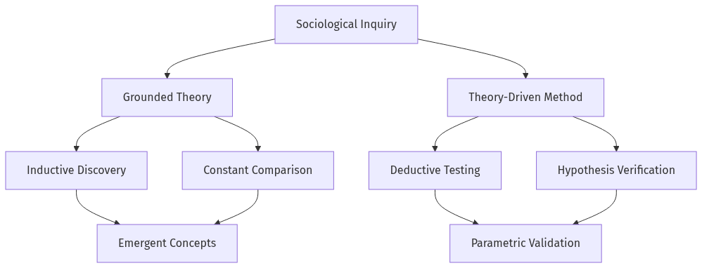 Flow diagram