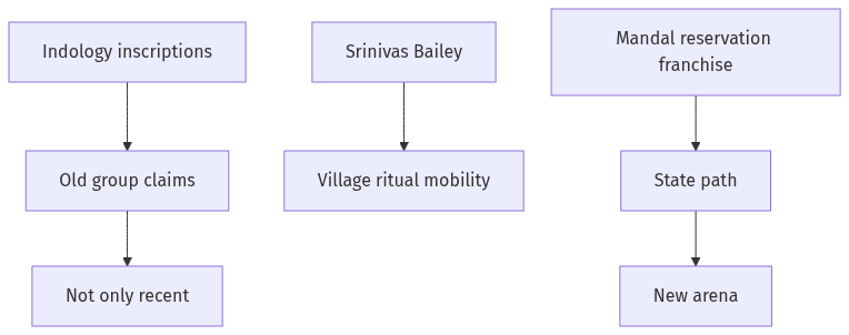 Flow diagram