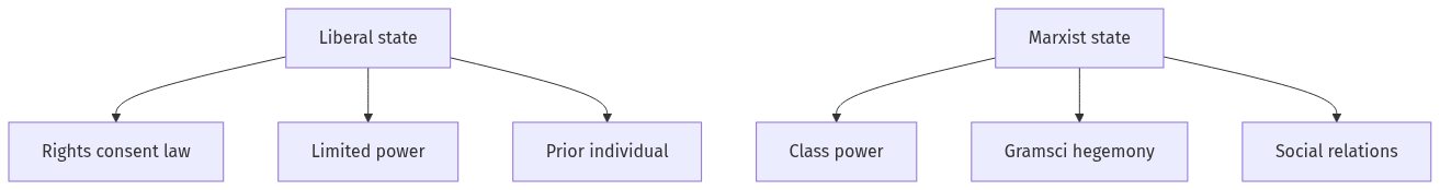 Flow diagram