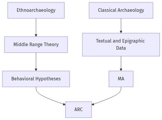 Flow diagram