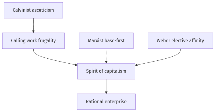 Flow diagram