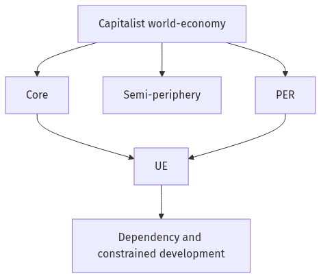 Flow diagram
