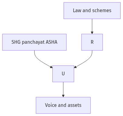 Flow diagram