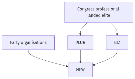 Flow diagram