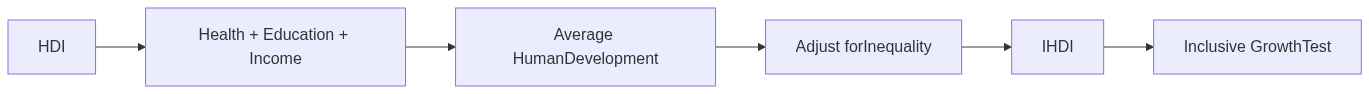 Flow diagram