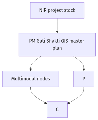 Flow diagram