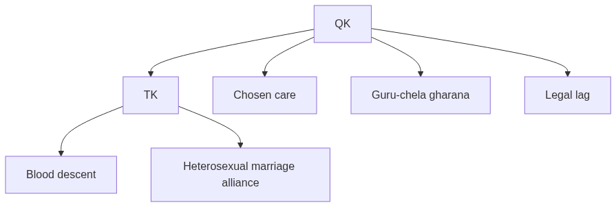 Flow diagram