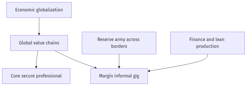 Flow diagram