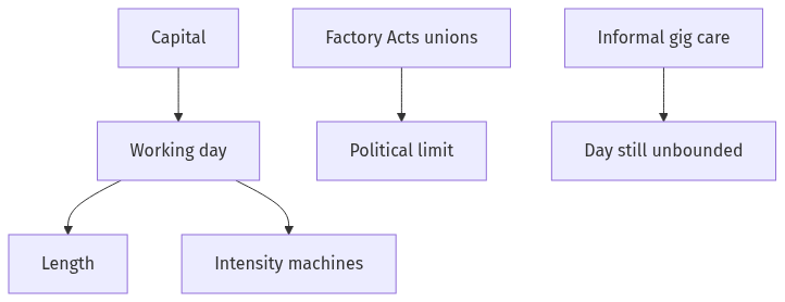 Flow diagram