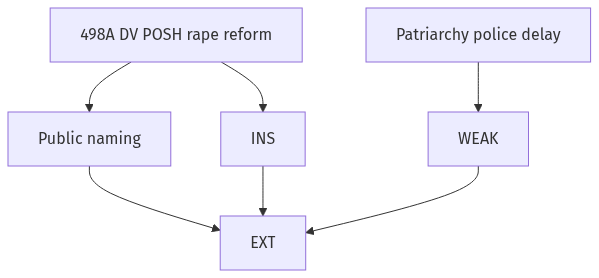 Flow diagram