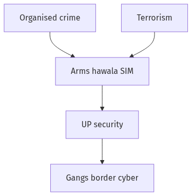 Flow diagram
