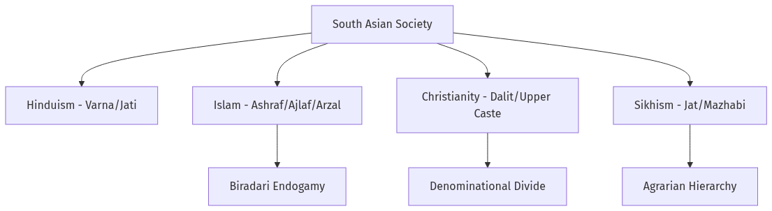 Flow diagram