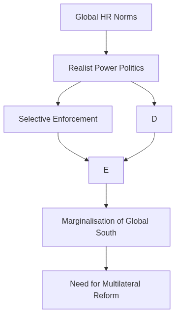 Flow diagram
