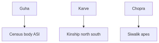 Flow diagram