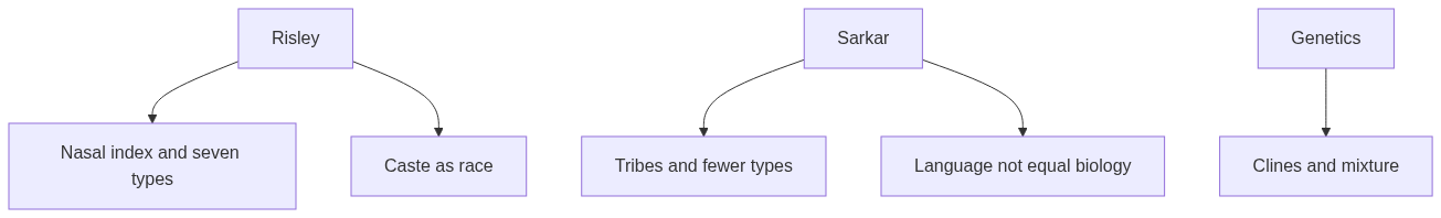Flow diagram