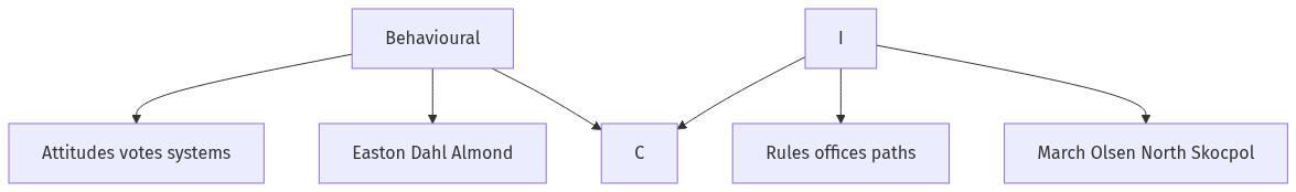 Flow diagram