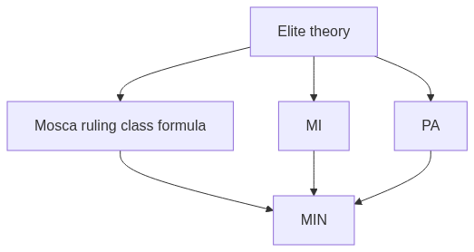 Flow diagram