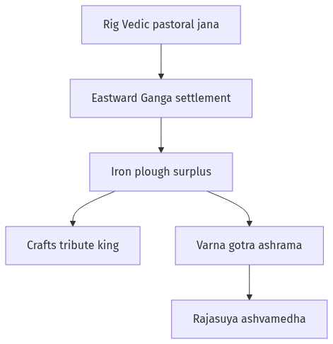 Flow diagram