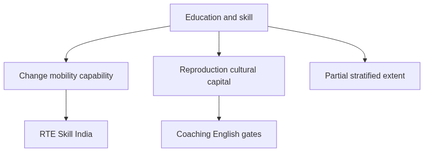 Flow diagram
