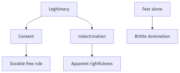 Flow diagram