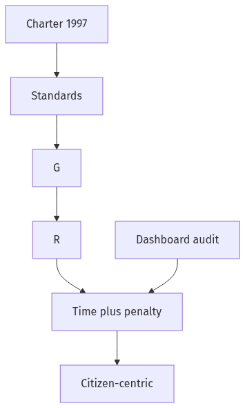 Flow diagram