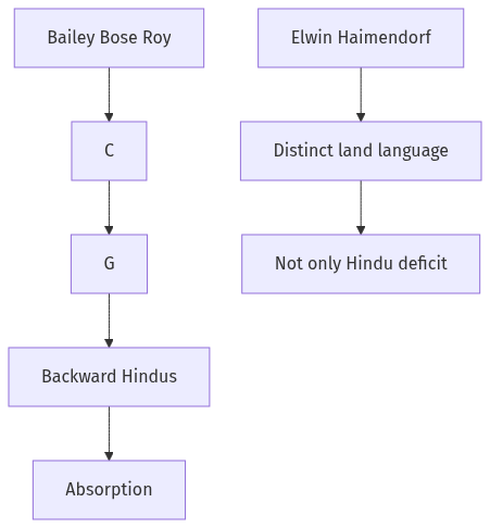 Flow diagram