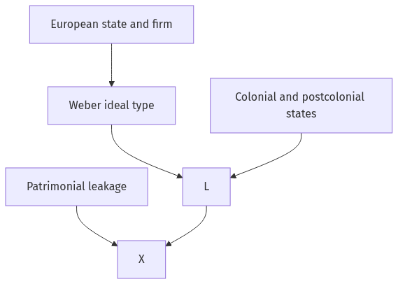Flow diagram