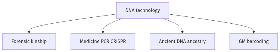 Flow diagram