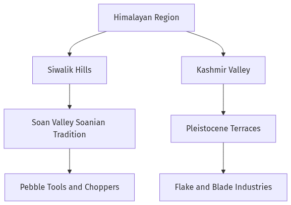 Flow diagram
