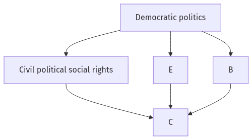 Flow diagram