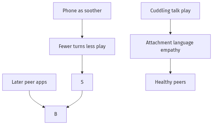Flow diagram