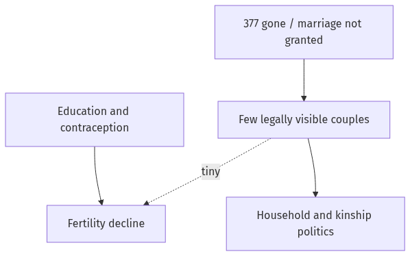 Flow diagram