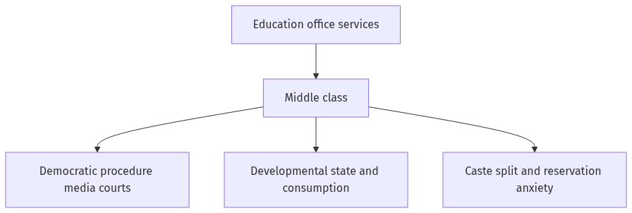 Flow diagram