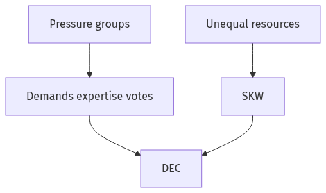 Flow diagram