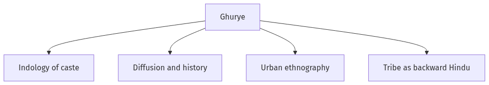 Flow diagram