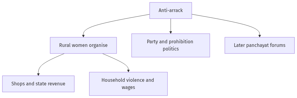 Flow diagram