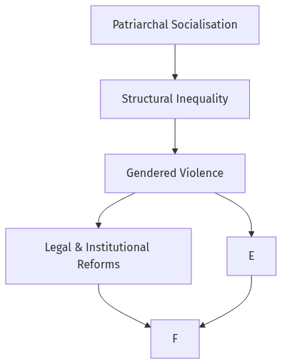 Flow diagram