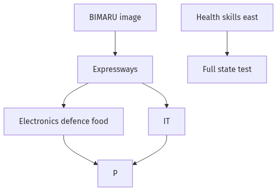 Flow diagram