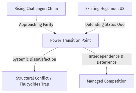 Flow diagram