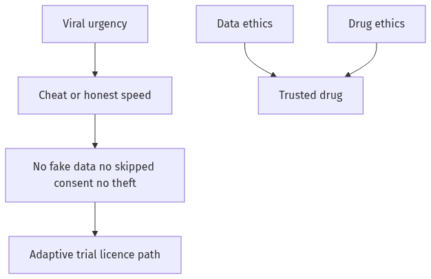 Flow diagram