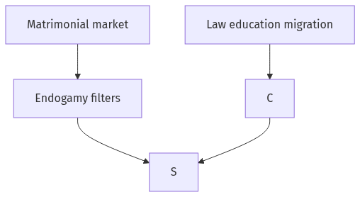 Flow diagram