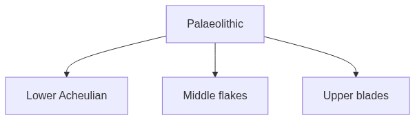 Flow diagram