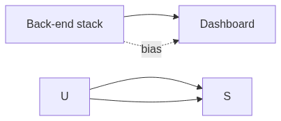 Flow diagram