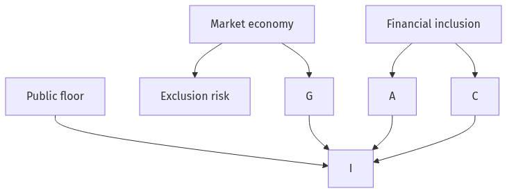 Flow diagram